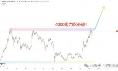 新里程碑！全球ETF规模突破14万亿美元大关，美国ETF行业达10万亿美元