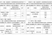 大商所：铁矿石期货合约涨跌停板幅度调降为9%，投机交易保证金水平调降为11%