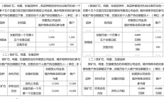 大商所：铁矿石期货合约涨跌停板幅度调降为9%，投机交易保证金水平调降为11%