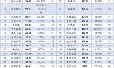 近3000家A股上市公司完成年度利润分配 逾300家拟中期分红