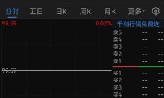 神农集团2024年预计盈利6.1亿元至7.5亿元