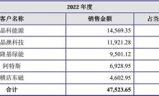3月北交所受理四家企业IPO申报