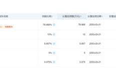 月之暗面与投资人纷争再起波澜：朱啸虎炮轰张予彤持“巨量免费股”被解雇