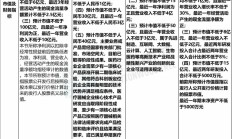 北交所修订股票上市等两项业务规则