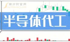 A股跨界半导体产业案例频现 今年以来约有50家