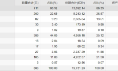 ETF规模速报 | 短融ETF昨日净流入超18亿元；科创50ETF净流出逾9.2亿元