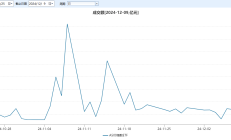 ETF规模速报 | 22只中证A500ETF合计净流入18.29亿元，上证50ETF净流出近9亿元