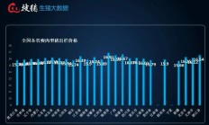 生猪价格稳步上行 多家养殖企业8月份销售延续回暖