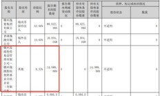 破发股英方软件上半年亏损 2023年上市募资8.1亿元