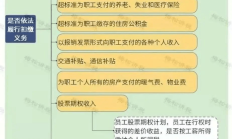 四证监局严查快处违规减持 持续维护市场公平秩序