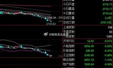 A股低开低走 银行板块逆势上涨