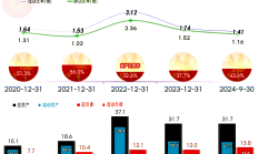 天力锂能收监管函：控股股东非经营性资金占用合计6600万 存在多项信披违规