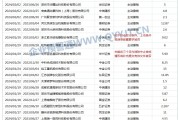 严惩“带病闯关” 年内19单IPO撤单项目中介或发行人受罚