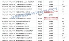 严惩“带病闯关” 年内19单IPO撤单项目中介或发行人受罚