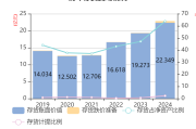 吉致汽金2024年总资产突破600亿元 实现利息收入38.35亿元