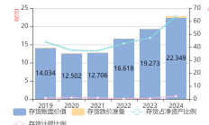 吉致汽金2024年总资产突破600亿元 实现利息收入38.35亿元