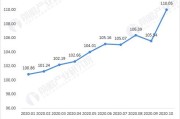 久祺股份一实控人拟转让233万股 2021年上市募5.78亿