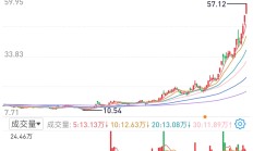 日经ETF涨超6%