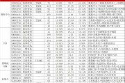 A股三大股指涨跌互现：创新药概念股午后崛起 两市成交超1.4万亿元