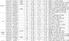 A股三大股指涨跌互现：创新药概念股午后崛起 两市成交超1.4万亿元