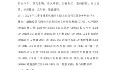 上市公司2023年年报展现券商重仓股变化