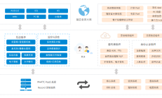 上市快递企业全面盈利 数智化助力降本增效