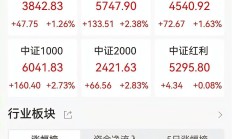 资金情绪保持谨慎 A股市场放量调整