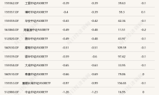 首批科创综指ETF获批；公募基金最新规模排名出炉｜天赐良基