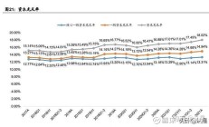 净息差一降再降 上市银行施展业绩“平衡术”