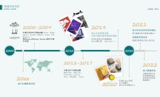 颖通控股赴港IPO：自有品牌贡献收入不足1% 自营网店曾因宣传违规被罚