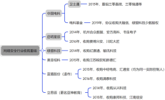 三大特点鲜明 上市公司并购重组活力激荡