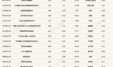 人形机器人概念尾盘拉升，相关布局基金年内收益已超50%