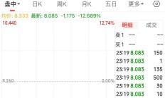 【美股盘前】三大期指齐涨，热门中概股多数上涨；加密货币概念股多数上涨；将于盘后公布三季报，英伟达盘前微涨；马斯克与贝索斯承接“月球快递”