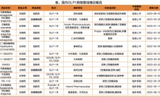 全球科技早参丨研究称礼来减肥药效果比诺和诺德更佳