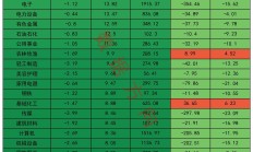 ETF规模速报 | 沪深300ETF净流入近15亿元；科创50ETF净流出逾11亿元