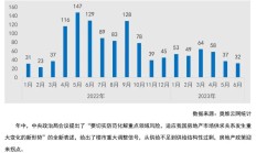 地产业转型瓶颈待解 全屋智能能否提供破局良方？
