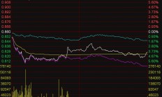 ETF今日收评 | 标普消费ETF涨逾9%，游戏、影视等ETF涨约5%