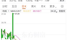 华扬联众实控人苏同涉嫌信披违法被立案 曾因操纵证券市场被罚500万元