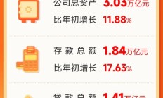 30万亿新台阶，银行理财助力写好普惠金融、养老金融大文章