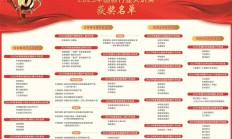 中国银行业协会发布“2025年中国银行业前100名单”