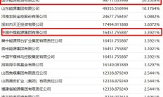 一信托公司第一大、第二大股东拟转让所持股权