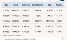 “并购六条”激活上市公司重组动能 A股并购迈入量增质变新阶段