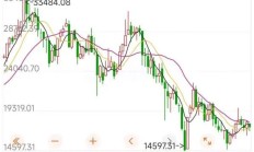 港股跳空下跌 石油股再遭重挫