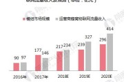 市场发展潜力巨大 无人环卫产业备受关注