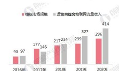 市场发展潜力巨大 无人环卫产业备受关注
