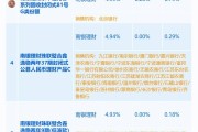 多只“固收+”基金6月收益率超5%！债市利多因素正在酝酿