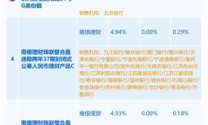 多只“固收+”基金6月收益率超5%！债市利多因素正在酝酿