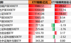 ETF投资周报 | 海外股市强劲反弹，跨境ETF集体大涨