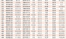 A股2025年首份半年报出炉 中盐化工实现营收近60亿元