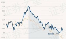 海外权益投顾组合年内收益率排名生变！调仓三板斧：减A股、加港股和加债